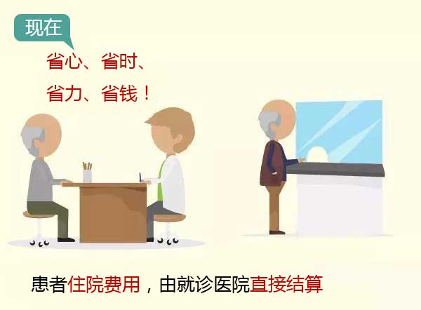 异地医保直接结算